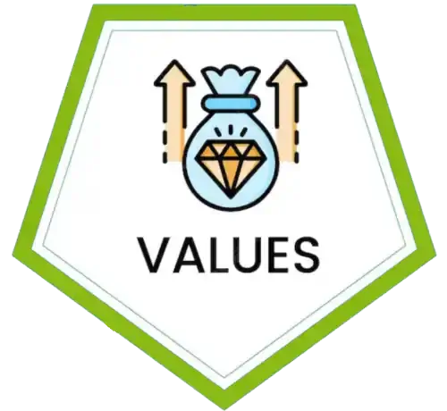 values
